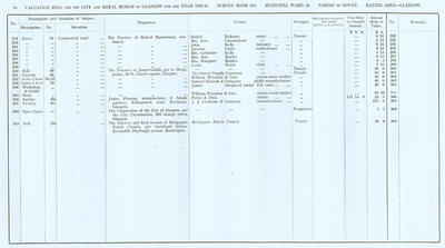 VR 1913-14, Ward 18, p070