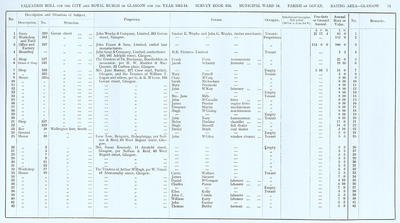 VR 1913-14, Ward 18, p071