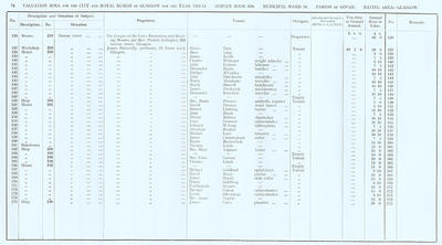 VR 1913-14, Ward 18, p074