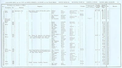 VR 1913-14, Ward 18, p075
