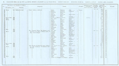 VR 1913-14, Ward 18, p076