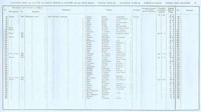VR 1913-14, Ward 18, p077
