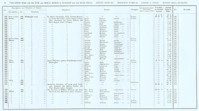 VR 1913-14, Ward 18, p078
