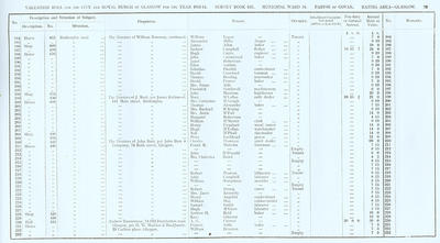 VR 1913-14, Ward 18, p079