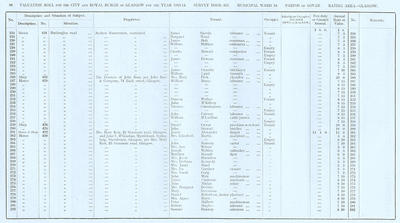 VR 1913-14, Ward 18, p080