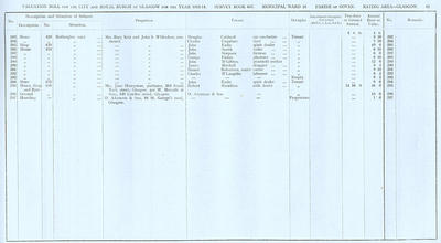 VR 1913-14, Ward 18, p081