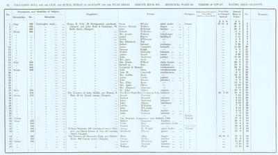 VR 1913-14, Ward 18, p082