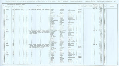 VR 1913-14, Ward 18, p083