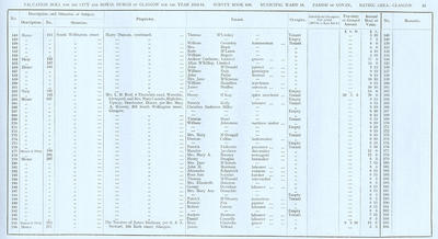 VR 1913-14, Ward 18, p085