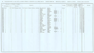 VR 1913-14, Ward 18, p086