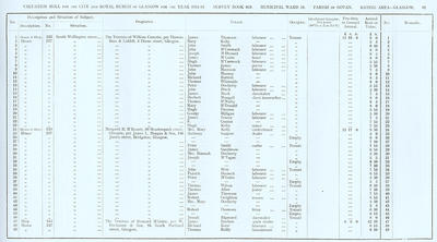 VR 1913-14, Ward 18, p087