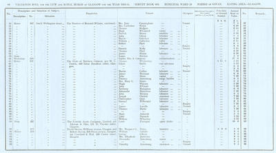 VR 1913-14, Ward 18, p088
