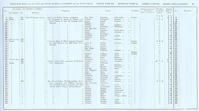 VR 1913-14, Ward 18, p089