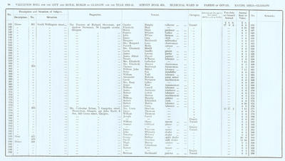 VR 1913-14, Ward 18, p090