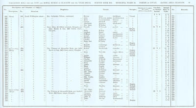 VR 1913-14, Ward 18, p091