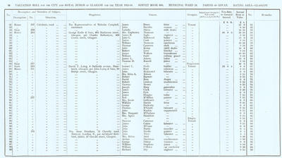 VR 1913-14, Ward 18, p094