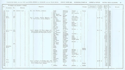 VR 1913-14, Ward 18, p095