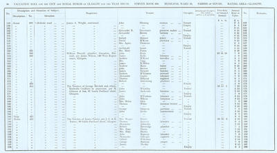 VR 1913-14, Ward 18, p096
