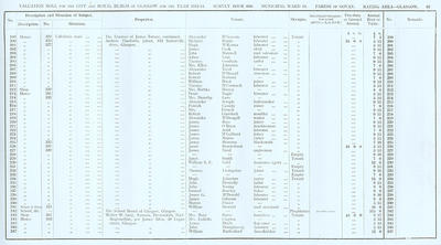 VR 1913-14, Ward 18, p097