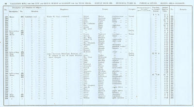 VR 1913-14, Ward 18, p098