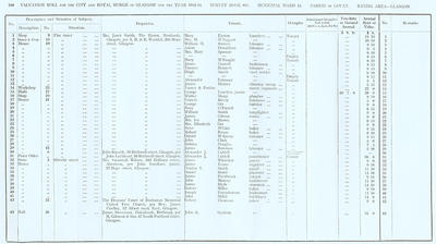 VR 1913-14, Ward 18, p100