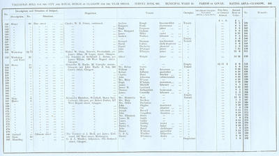 VR 1913-14, Ward 18, p103