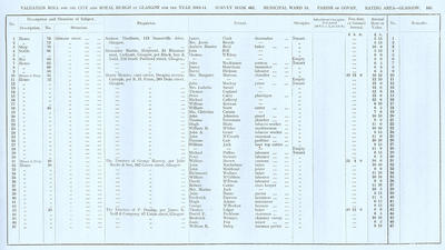 VR 1913-14, Ward 18, p105