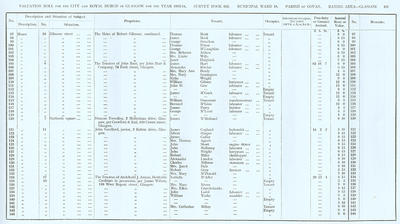 VR 1913-14, Ward 18, p107