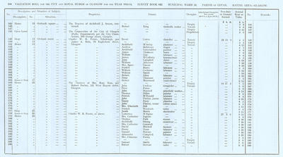 VR 1913-14, Ward 18, p108