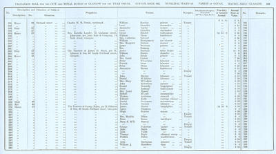 VR 1913-14, Ward 18, p109
