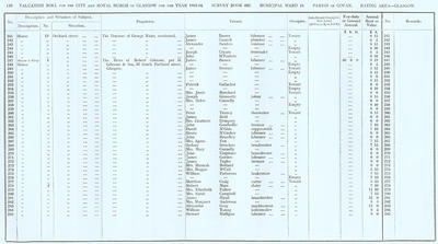VR 1913-14, Ward 18, p110