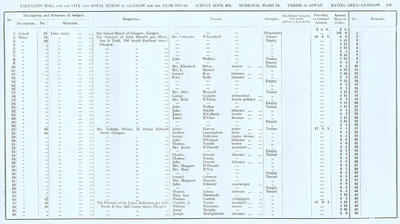 VR 1913-14, Ward 18, p111