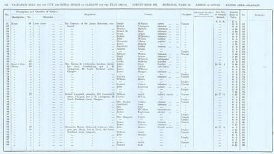 VR 1913-14, Ward 18, p112