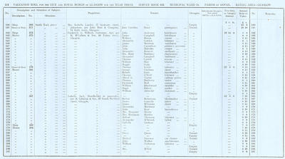 VR 1913-14, Ward 18, p114