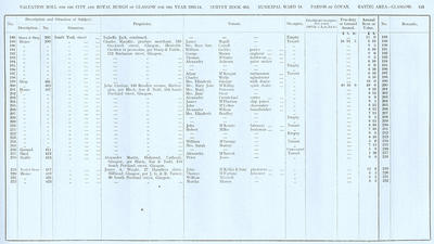VR 1913-14, Ward 18, p115