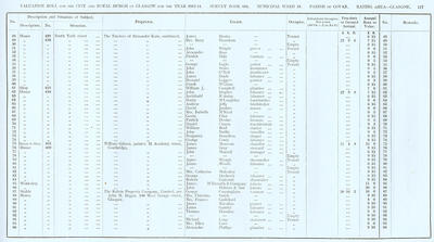 VR 1913-14, Ward 18, p117