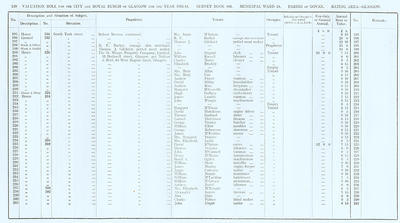 VR 1913-14, Ward 18, p120