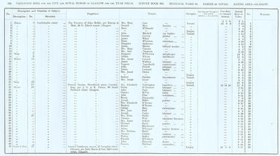 VR 1913-14, Ward 18, p122