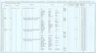 VR 1913-14, Ward 18, p123