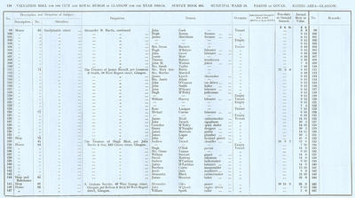 VR 1913-14, Ward 18, p124