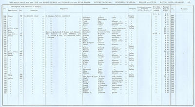VR 1913-14, Ward 18, p125