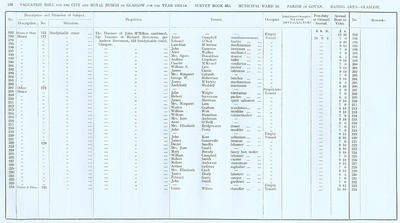 VR 1913-14, Ward 18, p126