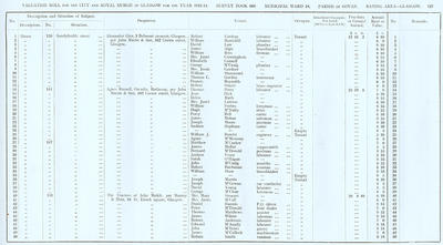 VR 1913-14, Ward 18, p127