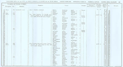 VR 1913-14, Ward 18, p129