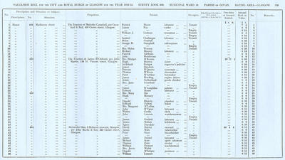 VR 1913-14, Ward 18, p139