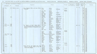 VR 1913-14, Ward 18, p142