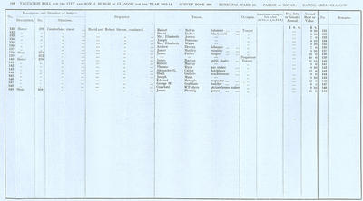 VR 1913-14, Ward 18, p148