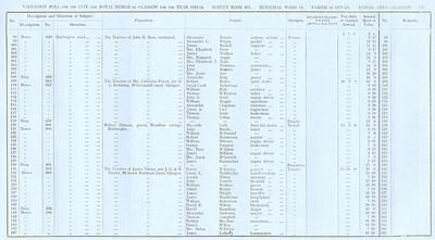 VR 1913-14, Ward 18, p157