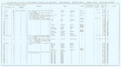 VR 1913-14, Ward 19, p001