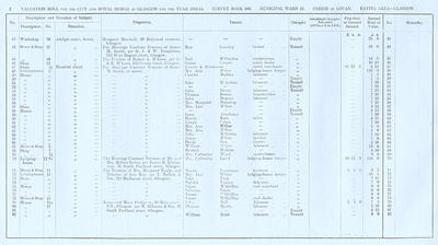 VR 1913-14, Ward 19, p002